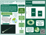 Library Student Employee Alumni Survey Project by Heidi Pagan