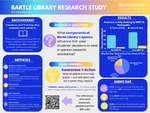 Bartle Library Research Study by Samiha S. Kazi