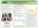 The Relation Between Spatial Language During Informal Learning and Children’s STEM-Related School Readiness Scores