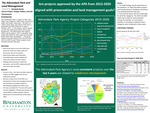 Land Management, Conservation, and the Adirondack Park