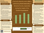 Analyzing the Impact of Community Programs and Mutual Aid on Food Insecurity