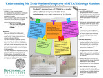 Understanding 5th Grade Students Perspective of STEAM through Sketches by Maria Pignatelli, Michael Payne, Kayla Casazza, and Faith Orzeck