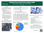Pipeline Forest Grid Census Report 2024